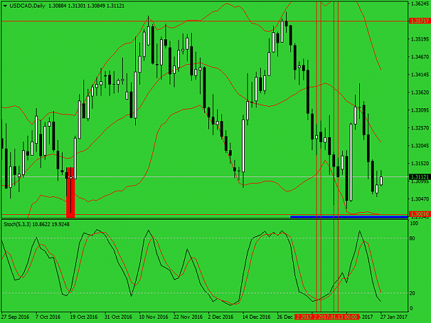 Click to Enlarge

Name: usdcad-d1-alpari-a.png
Size: 45 KB