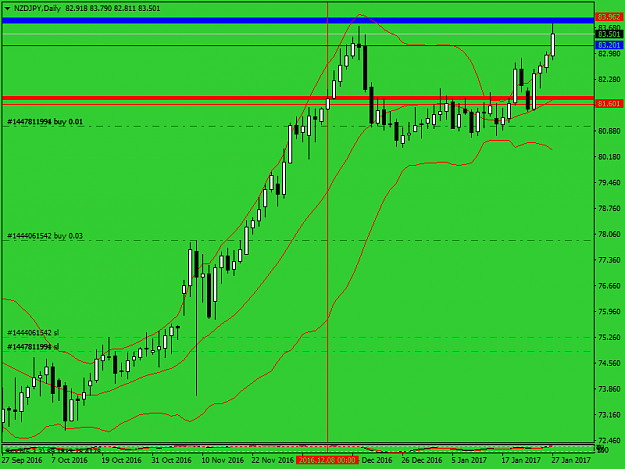 Click to Enlarge

Name: nzdjpy-d1-alpariv.png
Size: 34 KB