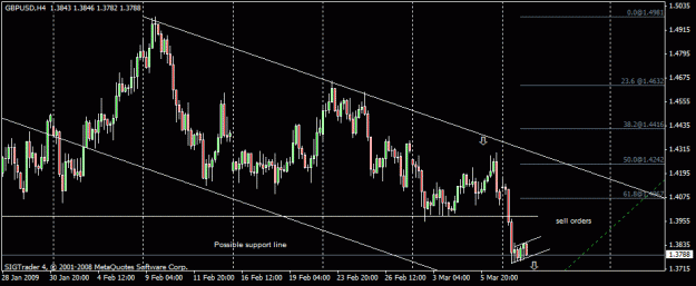 Click to Enlarge

Name: 21)gbpusd 4 hour 10th march.gif
Size: 16 KB