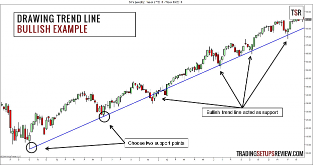 Click to Enlarge

Name: Drawing-a-Bullish-Trend-Line.png
Size: 248 KB