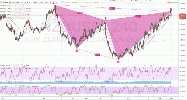 Click to Enlarge

Name: 1_2_17_NZDUSD_4_Hr.gif
Size: 256 KB
