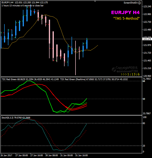 Click to Enlarge

Name: EURJPY PA with TDI bounce.png
Size: 19 KB