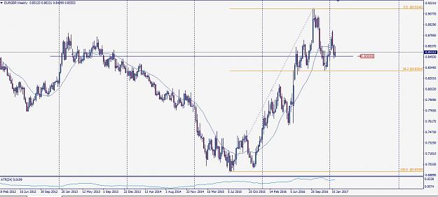 Click to Enlarge

Name: eurgbp170201w1.JPG
Size: 108 KB