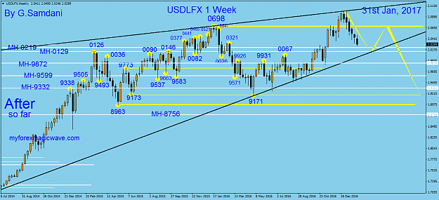 Click to Enlarge

Name: 150 USDX weekly 01-31-17 After  ( so far ).png
Size: 55 KB