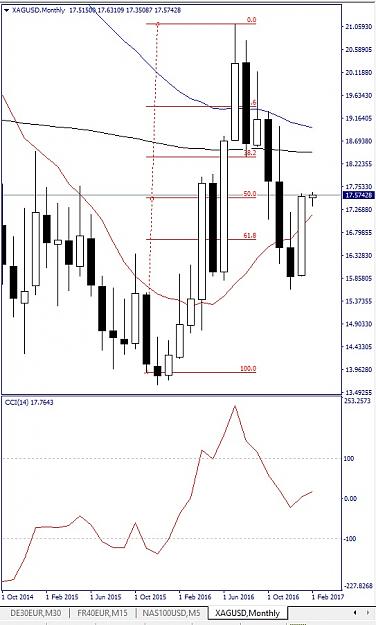 Click to Enlarge

Name: xagusd, monthly, 2017 february 02.jpg
Size: 114 KB