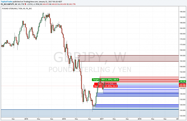 Click to Enlarge

Name: GBPJPY_W_LOSS.png
Size: 122 KB