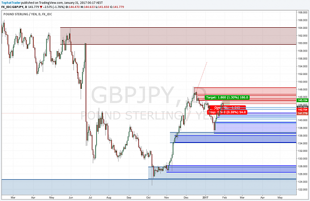 Click to Enlarge

Name: GBPJPY_D_LOSS.png
Size: 150 KB