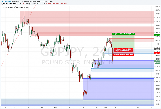 Click to Enlarge

Name: GBPJPY_4HR_LOSS.png
Size: 168 KB