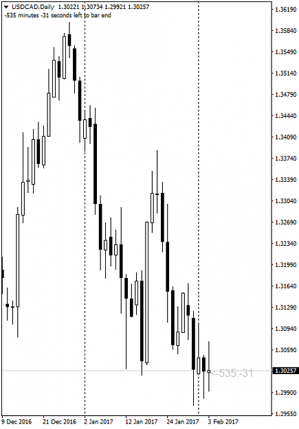 Click to Enlarge

Name: 20170204USDCADdaily.png
Size: 24 KB
