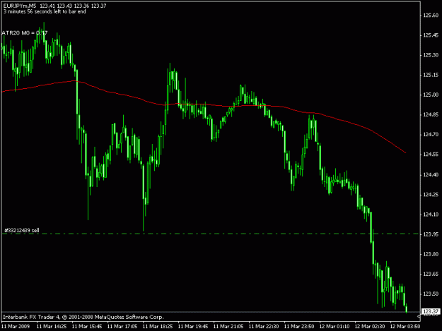 Click to Enlarge

Name: eurjpy.gif
Size: 13 KB