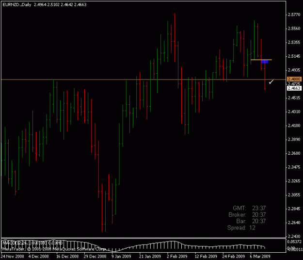 Click to Enlarge

Name: eurnzd.gif
Size: 12 KB