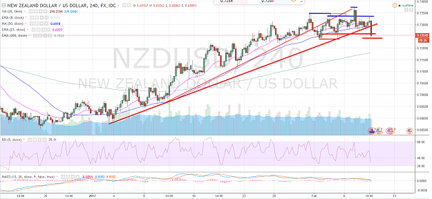 Click to Enlarge

Name: 9_2_17_NZD_USD.png
Size: 350 KB