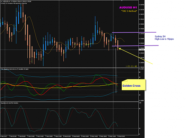 Click to Enlarge

Name: AUDUSD SYD-2H AU trade example Feb 9.png
Size: 50 KB