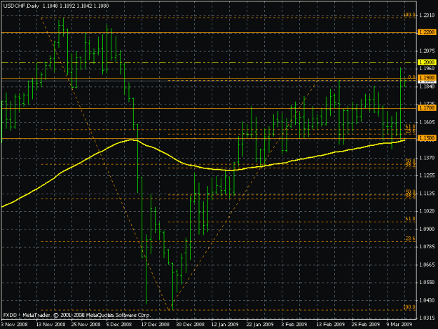 Click to Enlarge

Name: usdchfdaily2009-03-12.gif
Size: 21 KB