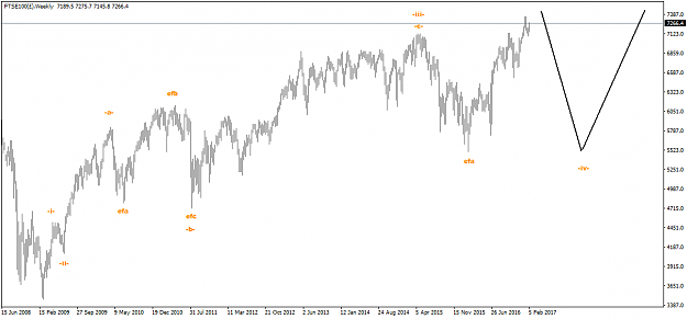 Click to Enlarge

Name: FTSE100(£)Weekly.png
Size: 28 KB