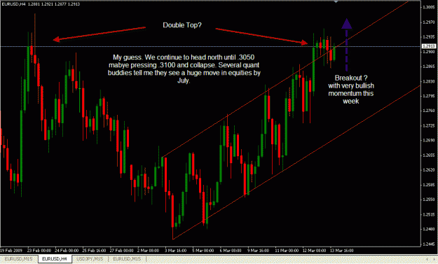 Click to Enlarge

Name: March13thChart.gif
Size: 27 KB