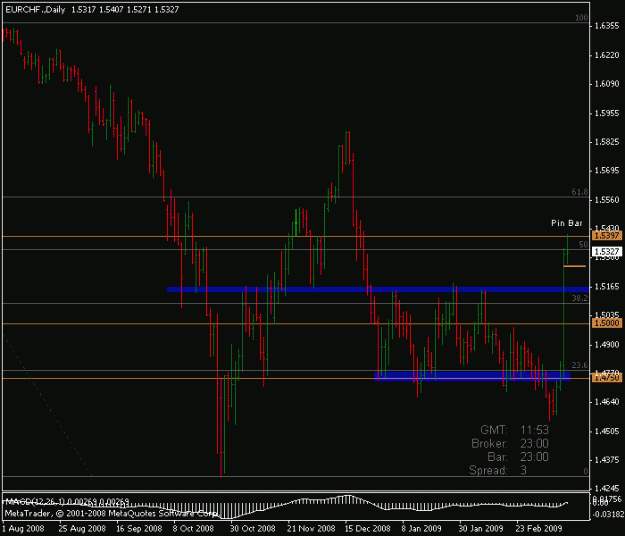 Click to Enlarge

Name: eurchf daily.gif
Size: 13 KB
