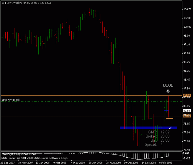 Click to Enlarge

Name: chfjpy weekly.gif
Size: 11 KB