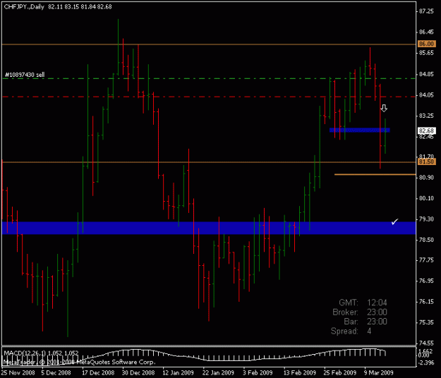 Click to Enlarge

Name: chfjpy daily.gif
Size: 13 KB