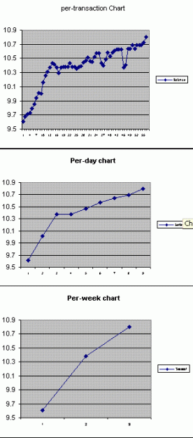 Click to Enlarge

Name: micropips_week2_chart.GIF
Size: 8 KB