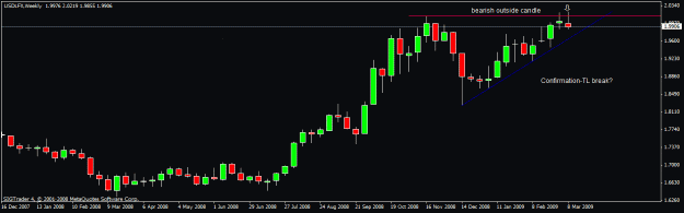 Click to Enlarge

Name: 8)usdlfx ,weekly sat 14th feb.gif
Size: 13 KB