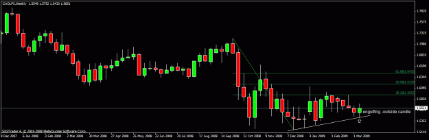 Click to Enlarge

Name: 8)cadlfx ,weekly sat 14th feb.gif
Size: 15 KB