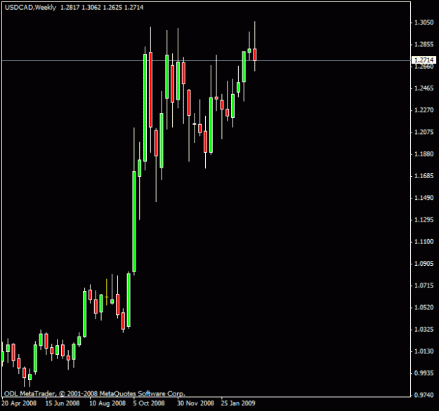 Click to Enlarge

Name: 8) usdcad  weekly odl ,sat 14th march.gif
Size: 11 KB