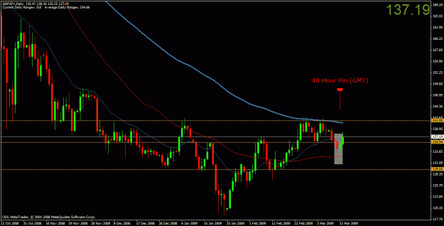 Click to Enlarge

Name: gbpjpy 13mar.gif
Size: 24 KB