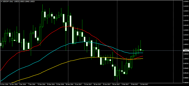 Click to Enlarge

Name: USDCHF+Daily.png
Size: 43 KB