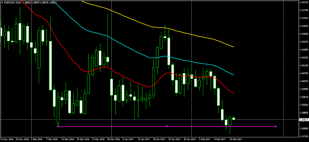 Click to Enlarge

Name: EURCAD+Daily.png
Size: 47 KB