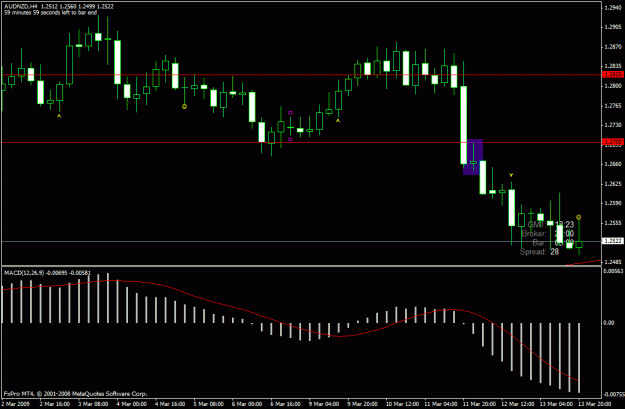 Click to Enlarge

Name: audnzd1.gif
Size: 20 KB