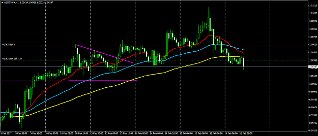 Click to Enlarge

Name: USDCHF+H1.png
Size: 49 KB