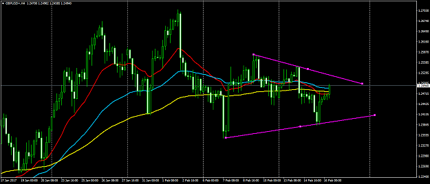 Click to Enlarge

Name: GBPUSD+H4.png
Size: 55 KB