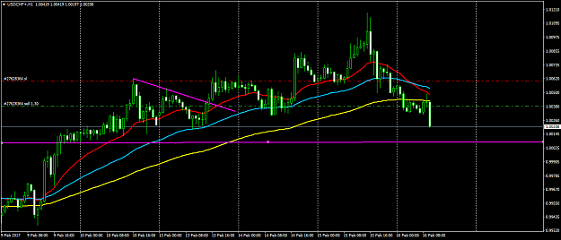 Click to Enlarge

Name: USDCHF+H1.png
Size: 49 KB