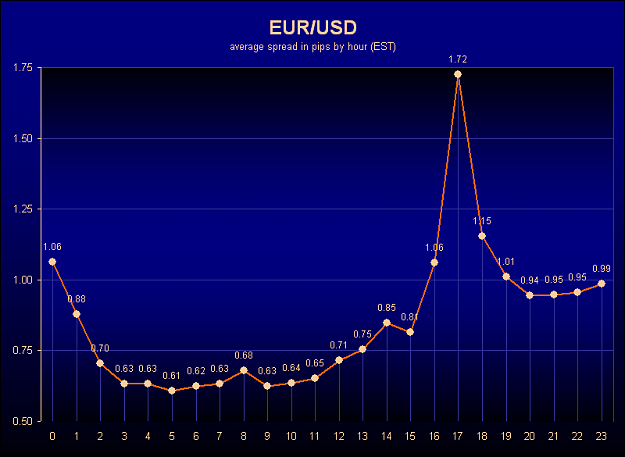 Click to Enlarge

Name: EURUSDspreads.png
Size: 10 KB