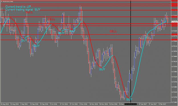 Click to Enlarge

Name: AUDUSD.png
Size: 158 KB