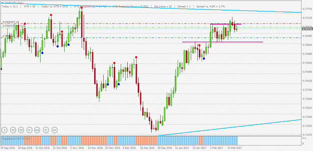 Click to Enlarge

Name: audusd-d1 200217.png
Size: 35 KB