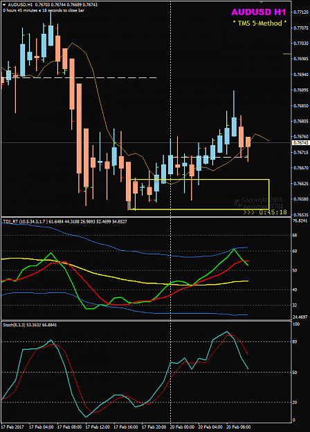 Click to Enlarge

Name: AUDUSD Feb 20 H1 LO.png
Size: 31 KB