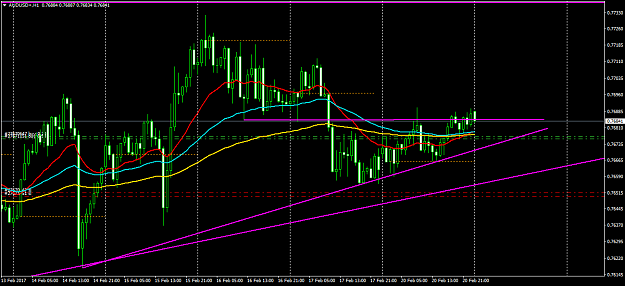 Click to Enlarge

Name: AUDUSD+H1.png
Size: 54 KB