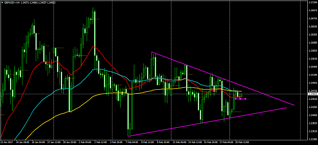 Click to Enlarge

Name: GBPUSD+H4.png
Size: 56 KB