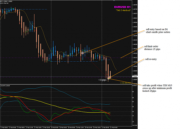 Click to Enlarge

Name: EURUSD Week 08 trade example with MEME.png
Size: 63 KB