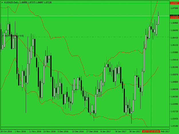 Click to Enlarge

Name: audnzd-d1-fxopen-ltd ss.png
Size: 43 KB