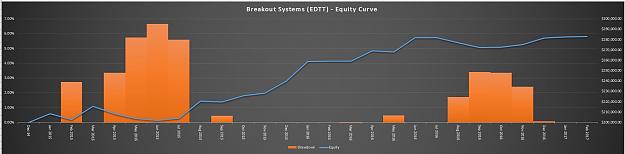 Click to Enlarge

Name: 2. Equity Curve and Drawdown.JPG
Size: 67 KB