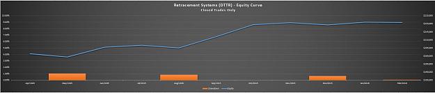 Click to Enlarge

Name: 2. Equity Curve and Drawdown DTTR.JPG
Size: 62 KB