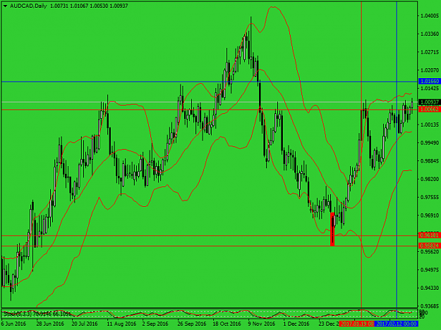 Click to Enlarge

Name: audcad-d1-alpari-international-limited.aa.png
Size: 47 KB