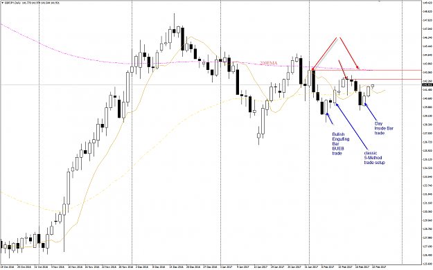 Click to Enlarge

Name: GBPJPY Price Action D1 chart.png
Size: 59 KB