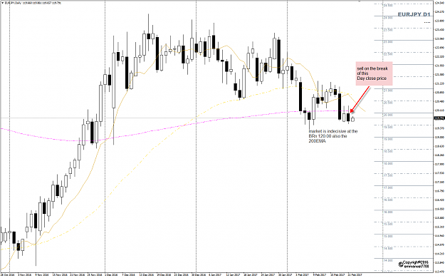 Click to Enlarge

Name: EURJPY Feb 22 PA chart.png
Size: 55 KB