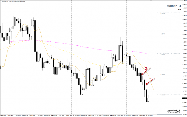 Click to Enlarge

Name: EURGBP Feb 22 H4 WRB retracement.png
Size: 46 KB