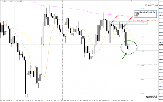 Click to Enlarge

Name: EURNZD Week 08 H4 BEOB trade PA.png
Size: 62 KB
