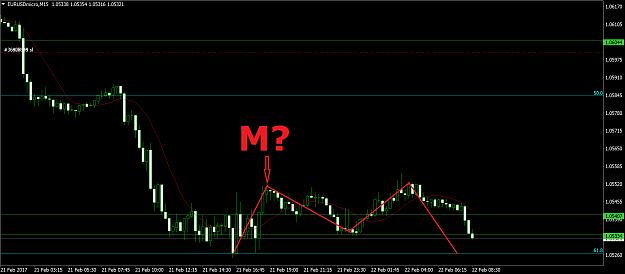 Click to Enlarge

Name: EURUSDmicroM15.png
Size: 62 KB